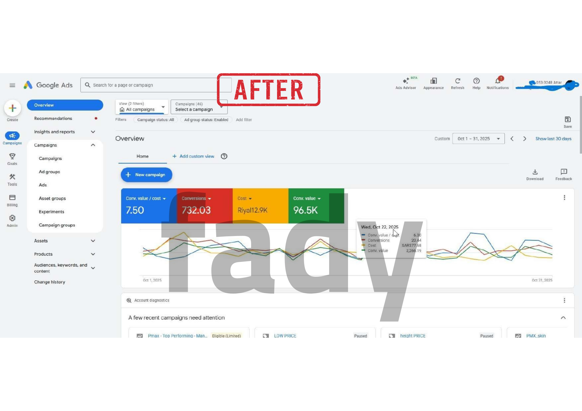 Attar Store after optimization - Google Ads October
