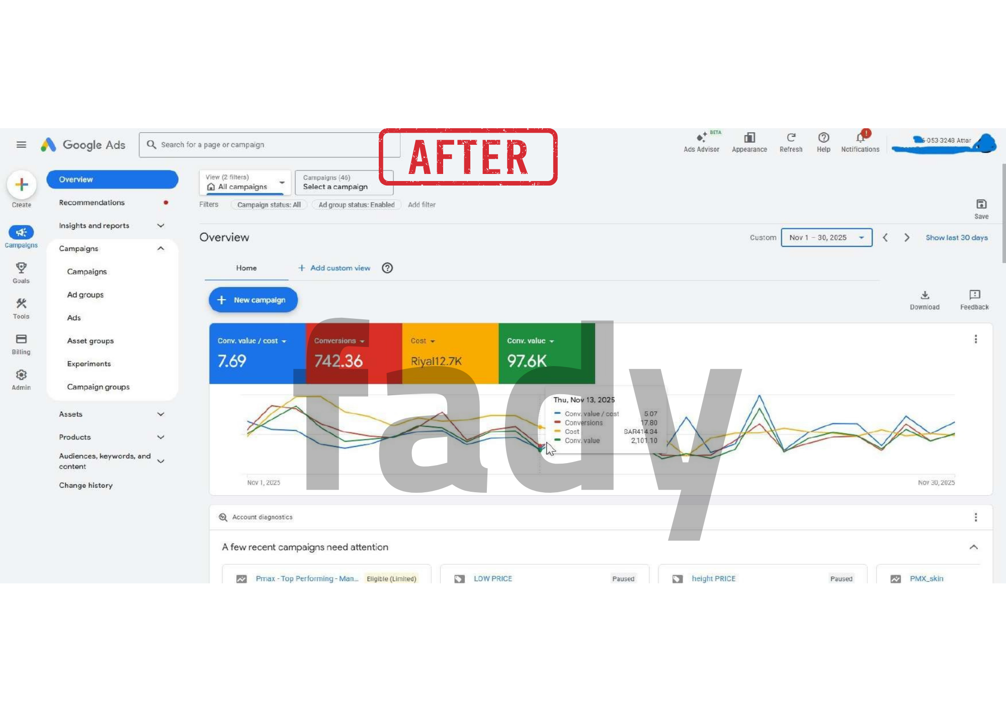 Attar Store after optimization - Google Ads November