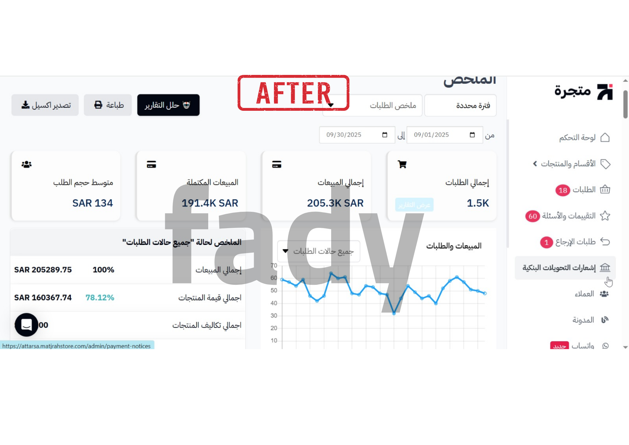Attar Store after optimization - store dashboard March