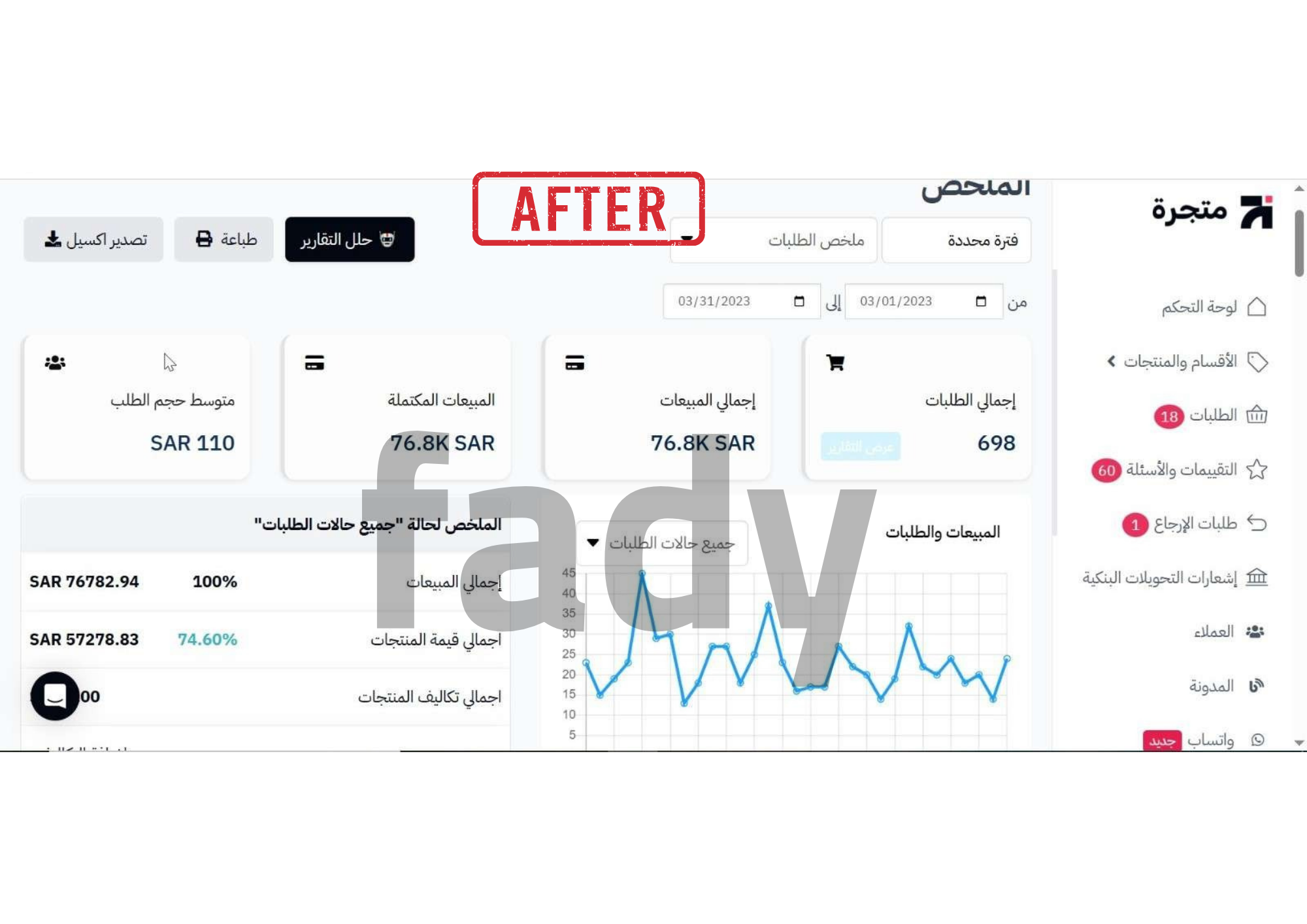 Attar Store after optimization - Google Ads