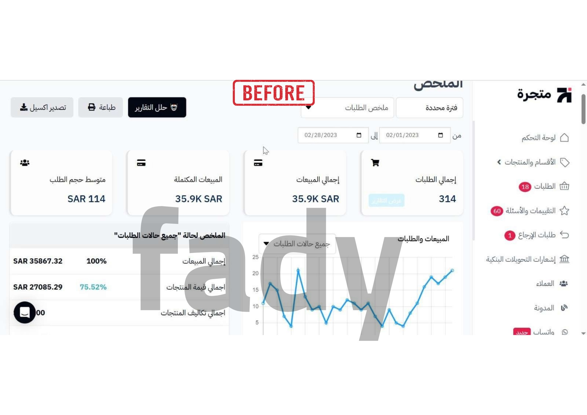 Attar Store before optimization - Google Ads