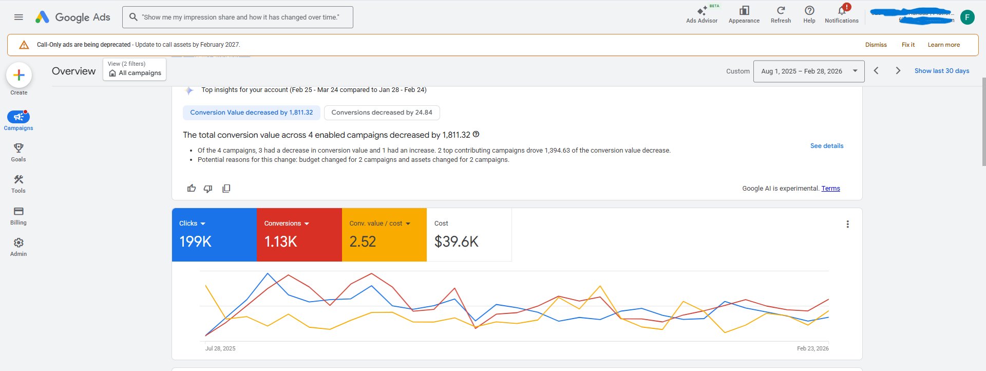 Google Ads After - Aanaab