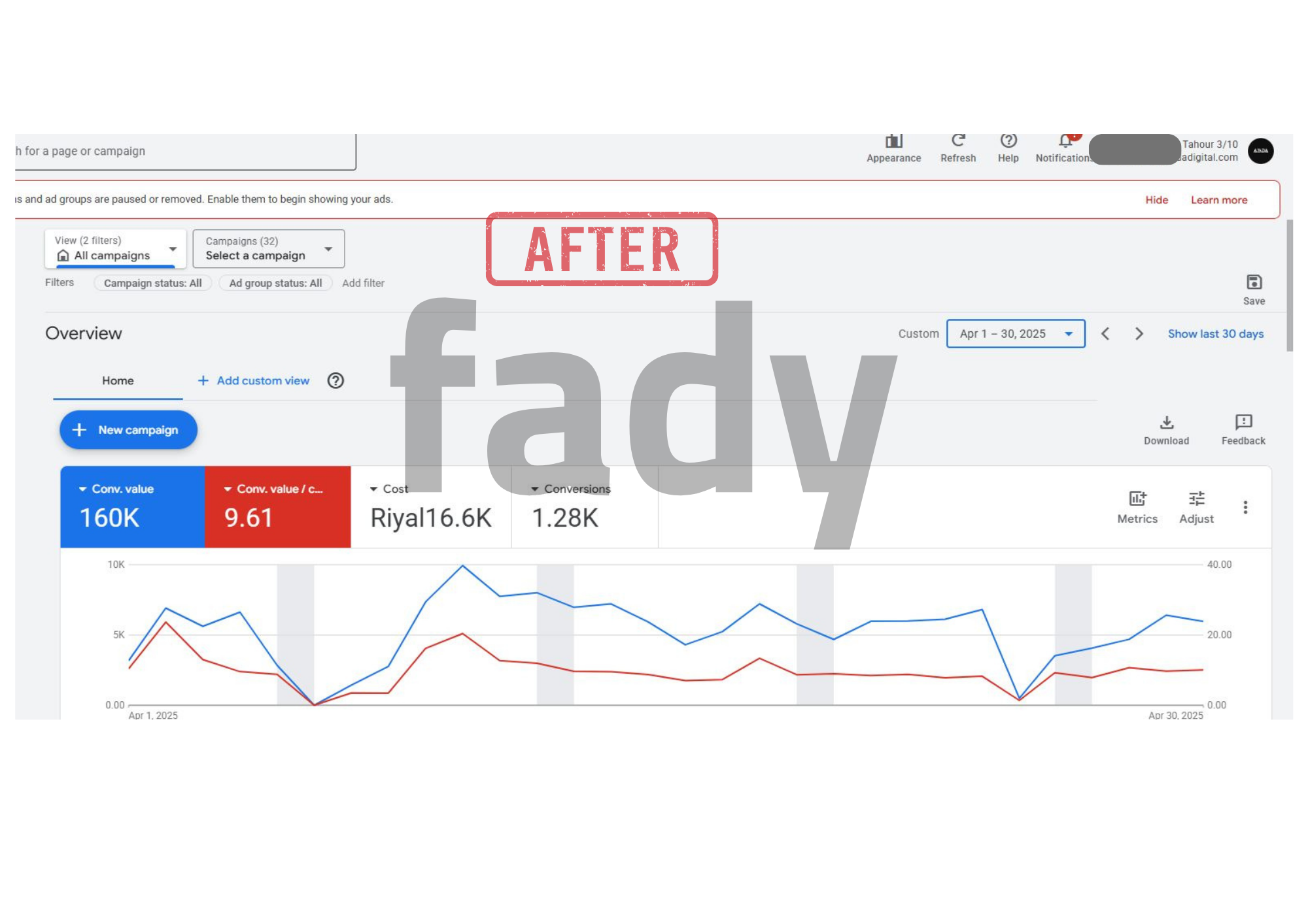 Google Ads after optimization - April