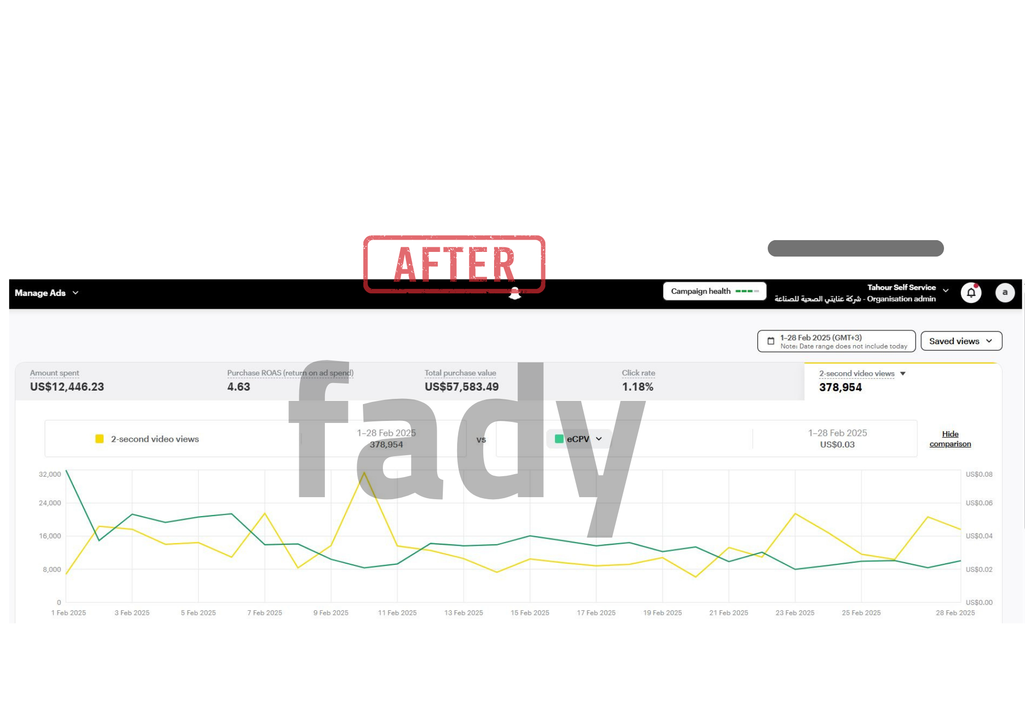 Snapchat Ads after optimization - February