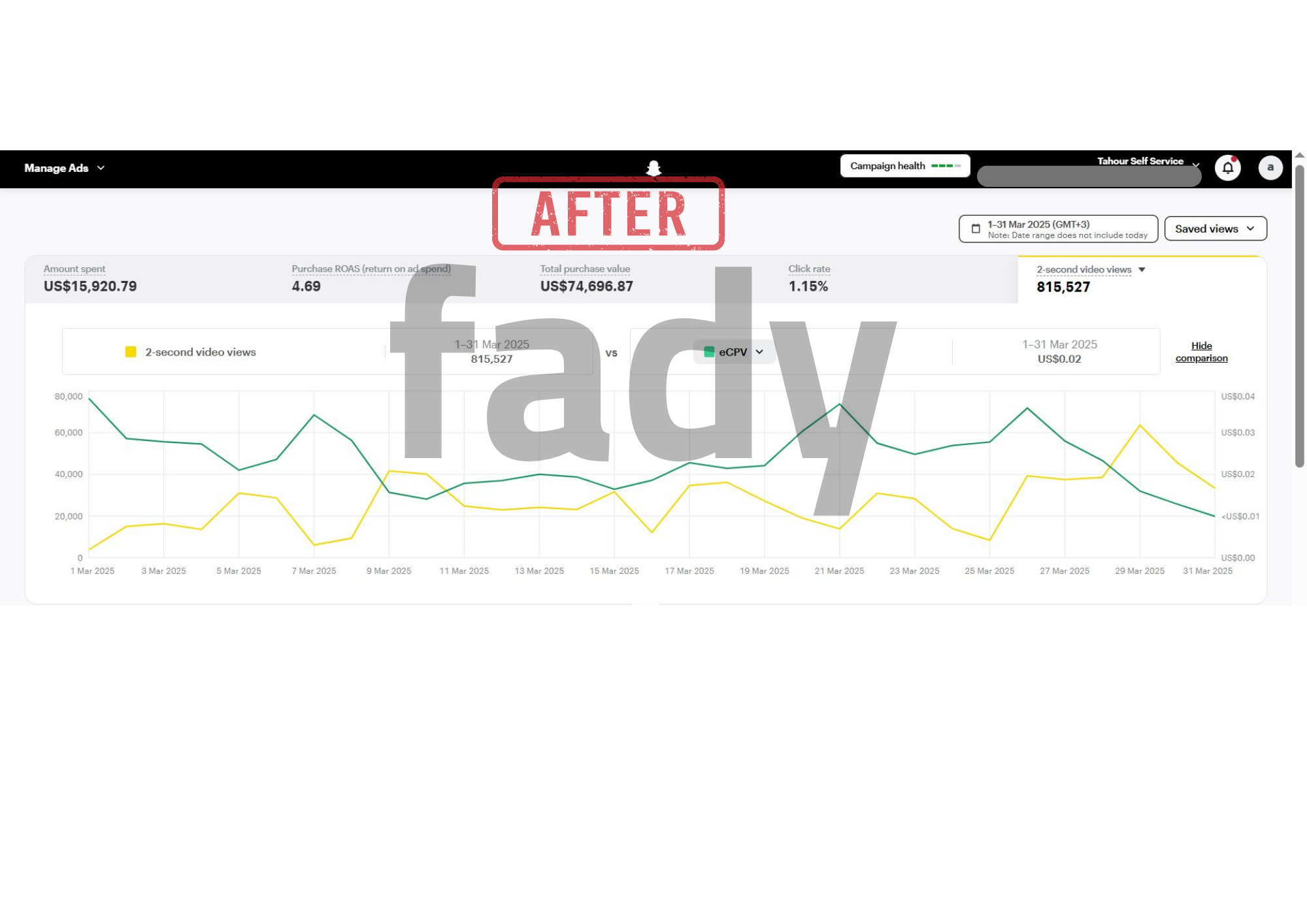 Snapchat Ads after optimization - March